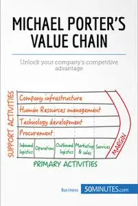 «Michael Porter's Value Chain» by 50Minutes