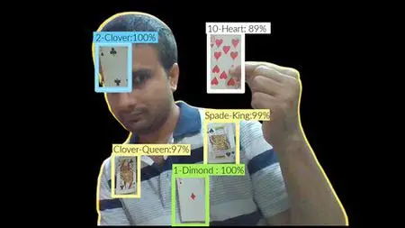 Deep Learning :Adv. Computer Vision (Object Detection+More!)