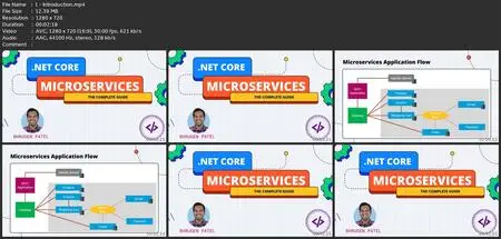 .Net Core Microservices - The Complete Guide (.Net 6 Mvc)