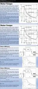 Automotive Engineering; Hybrid Electric Vehicles