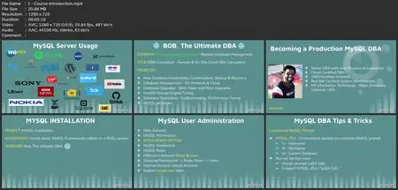 Becoming A Production Mysql Dba