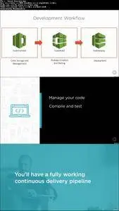 Getting Started with AWS Developer Tools