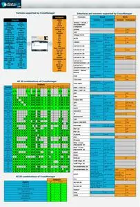 DATAKIT CrossManager 2023.4