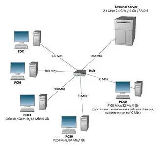 Информация о создании локальных сетей 