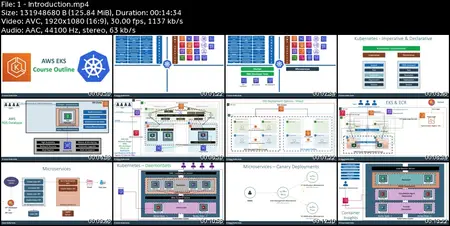 AWS EKS Kubernetes-Masterclass | DevOps, Microservices