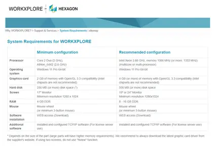 Hexagon Vero WorkXplore 2025.0