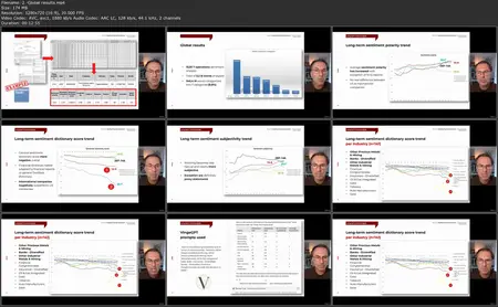 The Art of Reading Financial Statements - Textual analysis