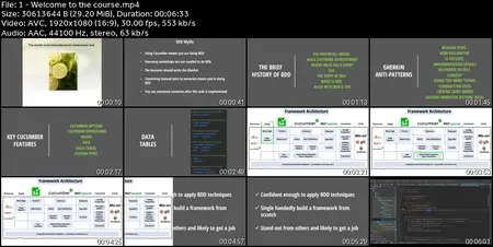 Cucumber BDD Masterclass with Selenium 4 & Java + Framework