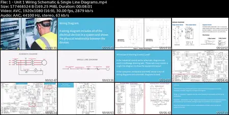 Introduction to Electrical Controls & Diagram Reading