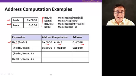 Coursera - The Hardware/Software Interface (University of Washington)