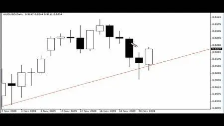 Nial Fuller S Price Action Forex Trading Course Avaxhome - 