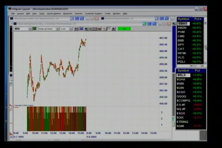 Stock Trading Success [repost]