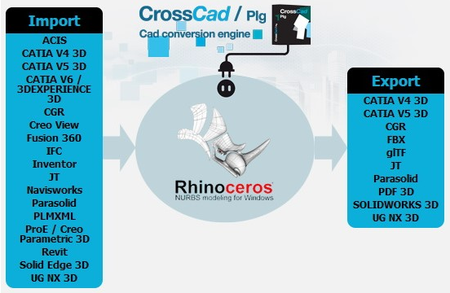 DATAKIT CrossManager 2023.4