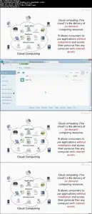 Microsoft Azure - Cloud Computing made simple