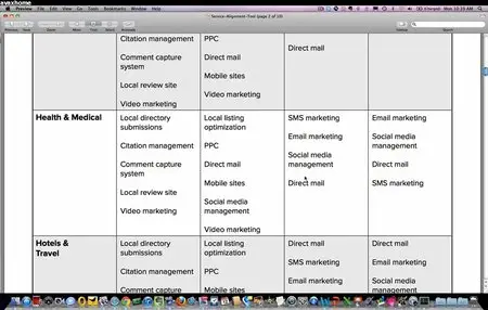 Mike Cooch - 7 Figures Sales Coach Program