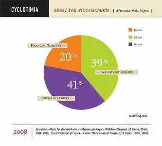 Cyclotimia - 3 Albums (2008-2009)