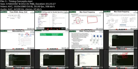 Synthesis-STA-Physical Design(PD):Cadence+Synopsys Tool flow
