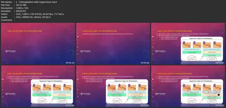 Master Docker & Kubernetes
