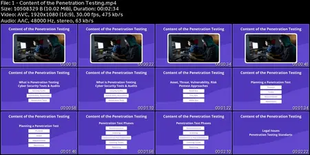 Metasploit Framework: Penetration Testing with Metasploit