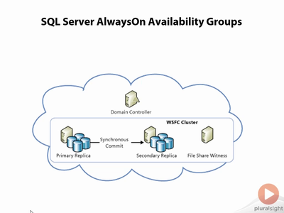 SQL Server on Microsoft Azure IaaS - Optimizations & High Availability