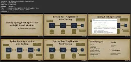 Testing Spring Boot App With Junit, Mockito & Testcontainers