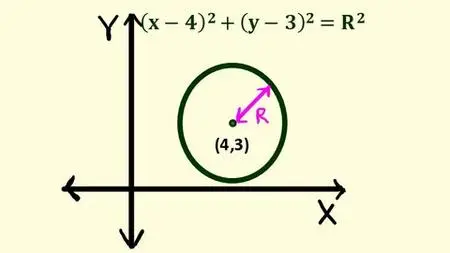 Maths Coordinate Geometry - Circles and System of Circles