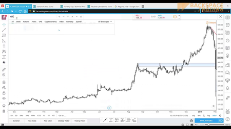 Backspace Trading - Price Action Trading Course