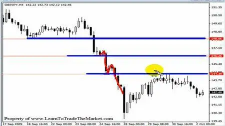 Nial Fuller’s - Price Action Forex Trading Course