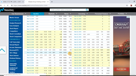 Options Trading MasterClass: Options With Technical Analysis (02/2021)