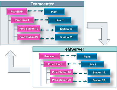 Siemens Tecnomatix Process Simulate 16.0.1
