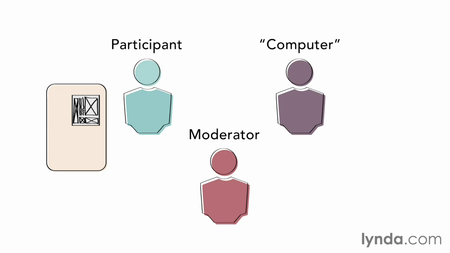 UX Design Techniques: Paper Prototyping [repost]