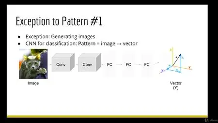 Deep Learning: Convolutional Neural Networks in Python