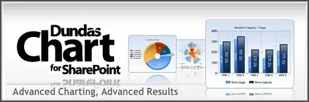 Dundas Chart for SharePoint v2.5