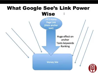 Alex Cass & Alex Becker - The SEO Omega Course