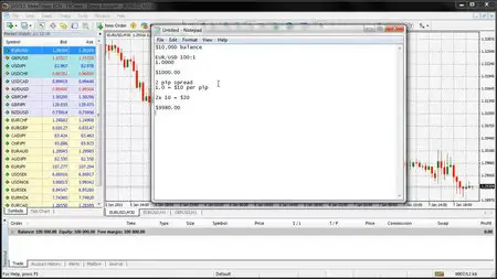 Forex Daily Trading System