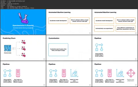 Introduction to Azure Machine Learning