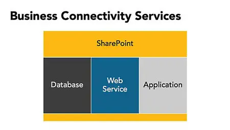 Lynda - SharePoint Designer 2013: Creating Data-Driven Sites