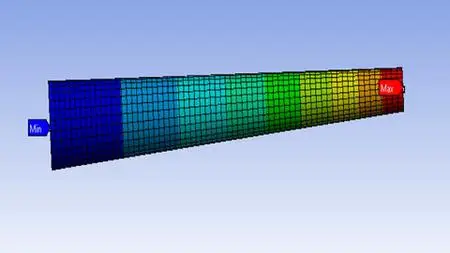 Basics Of Fea-I