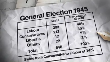 BBC - Professor Vernon Bogdanor Lecture: General Election 1945 (2014)