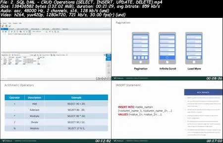 Relational Databases & SQL: Complete Guide for Developers