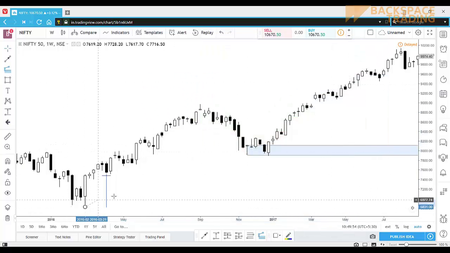 Backspace Trading - Price Action Trading Course