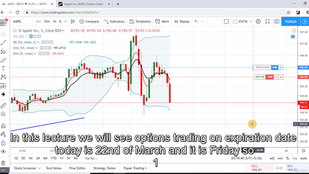 Options Trading MasterClass: Options With Technical Analysis (02/2021)