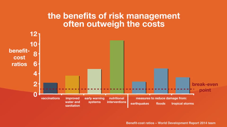 Coursera - Risk and Opportunity: Managing Risk for Development (2016)