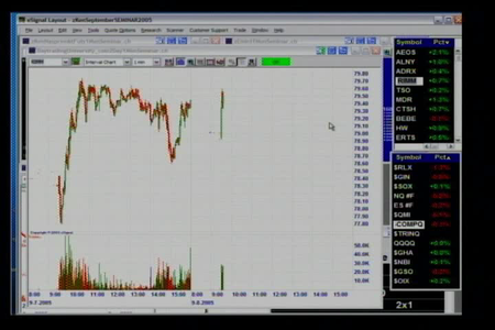 Stock Trading Success [repost]