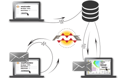 Safe Software FME Server v2015.0.15253 (x86/x64)