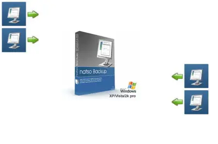 Neobe natso Backup Server / Workstation 2014 5.6.7 Multilingual