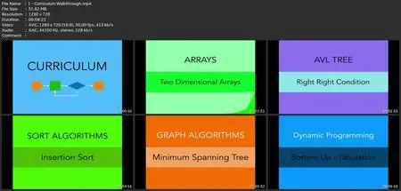 Java Data Structures And Algorithms Masterclass