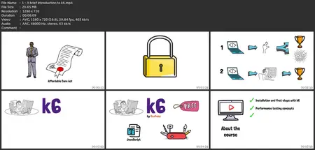Performance Testing: Introduction To K6 For Beginners