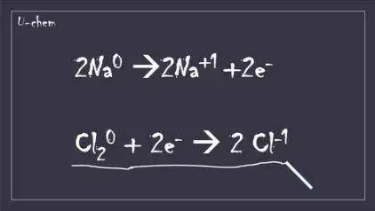 Learn Redox Reactions In Easy Steps (Chemistry)