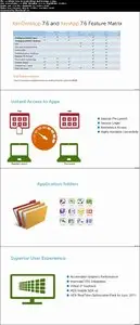 Citrix XenDesktop 7.6 - Deploying App and Desktop Solutions